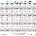thailand lottery chart 1970 to 2022 pdf
