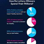lottery winners statistics